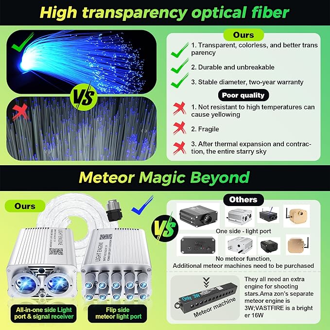 Starlight Headliner Kit 800pcs 0.75mm | Dual-Color Twinkle & RGB Meteor Lights | 32W Fiber Optic Ceiling Light for Cars, Trucks, SUVs, RVs, Boats & Home Use