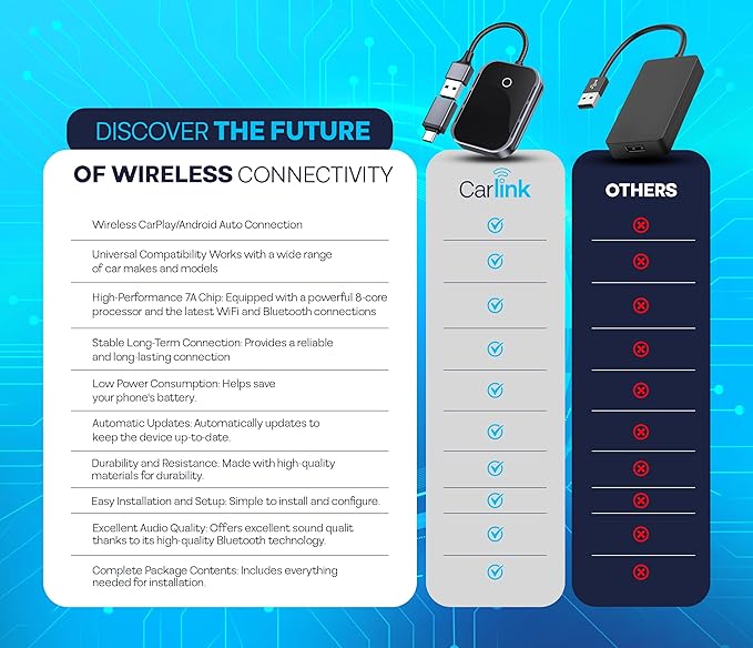 Carlink Wireless CarPlay & Android Auto Adapter for iPhone & Android - USB-C, No Latency, Seamless Multi-User Connection (iOS 10+, Bluetooth Car Stereo Support)