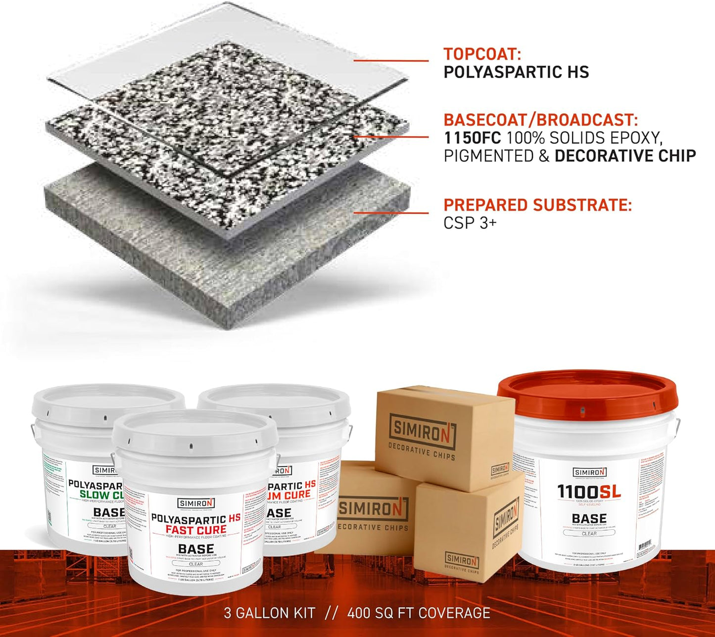 Polyaspartic High Solids Topcoat Coating System - 2 Gallon Kit - Clear Coating Gloss Finish - Easy-to-Use 1:1 Mix Ratio - Protection to Adhesion, UV, Abrasion, & Scratches (Xtra Slow Cure)