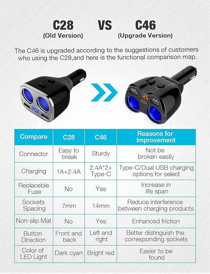 Otium USB C Car Charger, 2 Sockets Cigarette Lighter Splitter 12/24V 80W Dual USB Type-C Ports Separate Switch LED Voltage Display Built-in Replaceable 10A Fuse Compatible Mobile Phone GPS Dash Cam