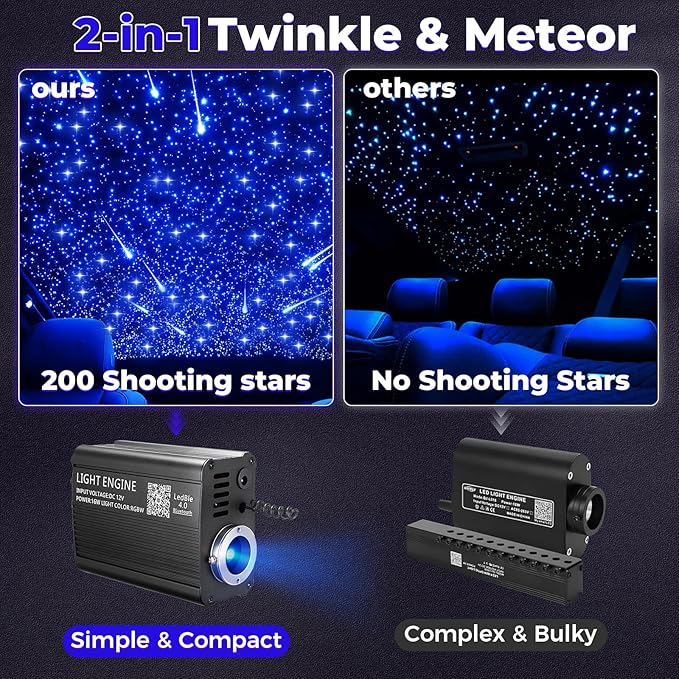 2 in 1 Twinkle & Meteor Starlight Headliner Kit with 200 Shooting Stars, Twinkle Star Lights for Car Decor 750pcs*0.03in*9.8ft/3m, Fiber Optic Star Ceiling Lights for Car Roof Home Ceiling