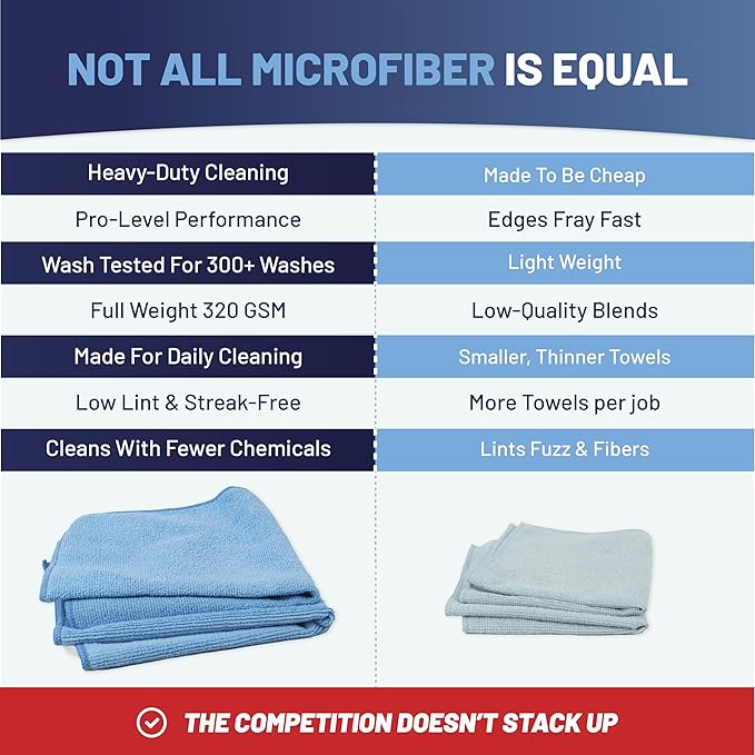 MW Pro Microfiber Cleaning Cloth | Black Gray Blue | 12 Pack | 16” x 16” | All Purpose Microfiber Towels - Clean, Dust, Polish, Scrub, Absorbent