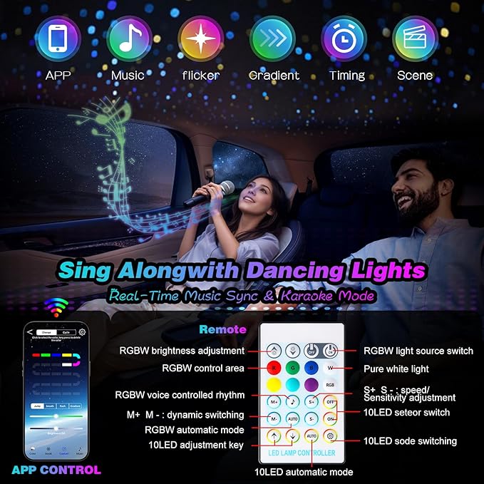 Dual Port 32W Twinkle Meteor 2 in 1 Starlight Headliner Light Kit with 1200pcs 9.8ft Fiber Optical Cable RGBW Light Source Sound Activated APP/Remote Control for Car/Home/Party