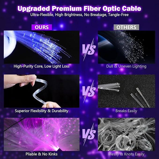 Starlight Headliner Kit,Twinkle + Music Sync Dual Color Fiber Optic Star Ceiling Lights with APP Remote Control, RGBW Shooting Star Lights for Car/Home Ceiling Decor, 600pcs 9.8ft