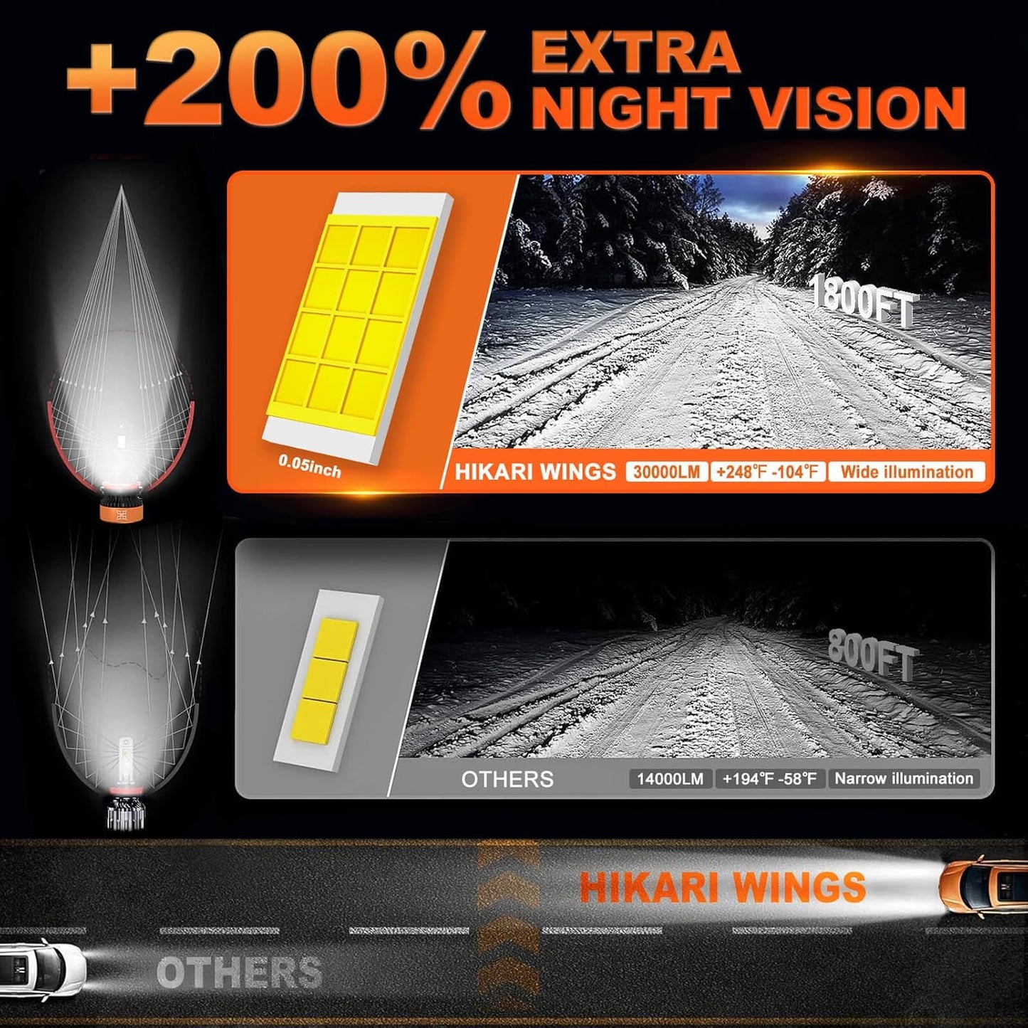 HIKARI WINGS H1 LED Fog light, 30000LM Pure White 6000K LED Bulbs, Plug & Play IP68 Waterproof Pack of 2