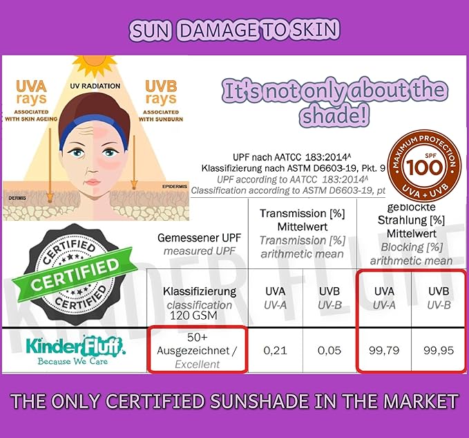 Car Window Shades - Certified 99.79% UVA & 99.95% UVB Sun Protection. Award Winning car Sun Shade for Side Windows. 4 Pack Semi Transparent 22" x 14" - Car Accessories Interior by Kinder Fluff