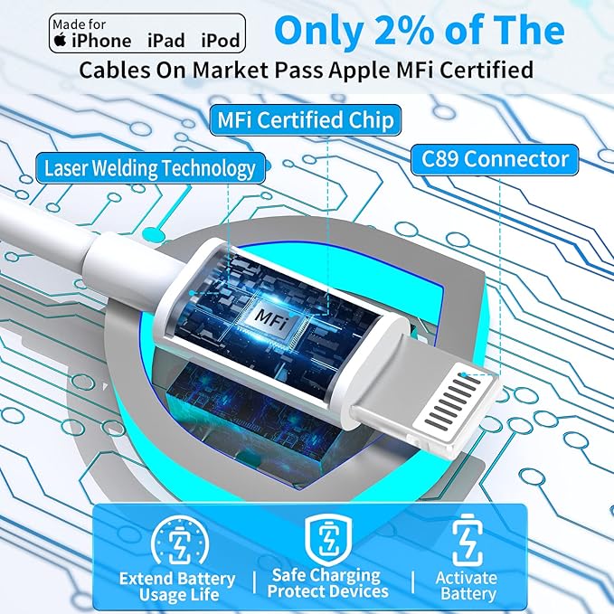 【MFi Certified】iPhone Fast Car Charger, Caiinei 4.8A Dual USB Power Cigarette Lighter iPhone Car Charger Fast Charging Adapter + 6FT Lightning Cable for iPhone 14 13 12 11 Pro Max XS Mini XR X SE iPad