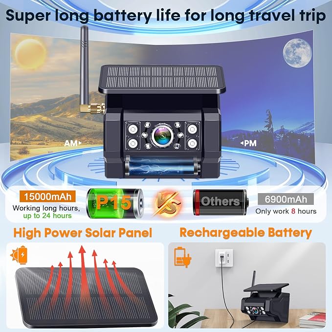 1080P HD Wireless Backup Camera: 1-Min Magnetic Easy Install No Wiring 7" Anti-Glare Monitor with Clear Night Vision - 24H Long Life Solar Scratch-Proof Rear View Camera for Truck Trailer SUV Small RV