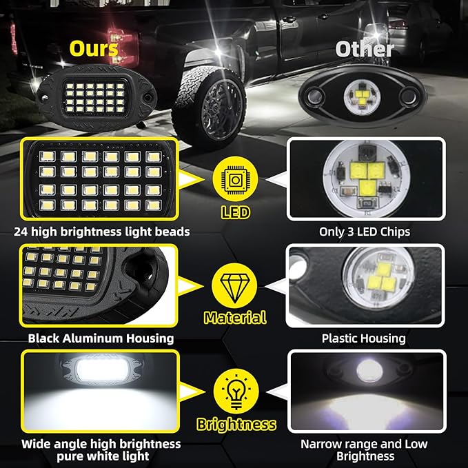 12 Pods Pure White LED Rock Lights with Power Swith Wiring Harness, Waterproof Rust Proof 6600K Super Bright Pure Lighting Aluminum Underglow Kit for Truck Trailer Pickup Offroad ATV UTV