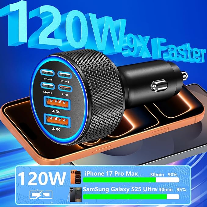 Car Charger USB C, Rombica 6 Port 120W USB-C&USB-A Car Power Cigarette Lighter Adapter Dual 45W PD/QC Multiport Type C Fast Charger for iPhone 17 17 Pro Max 16 15 14 13 12 11/Galaxy S26 S25/Pixel/iPad