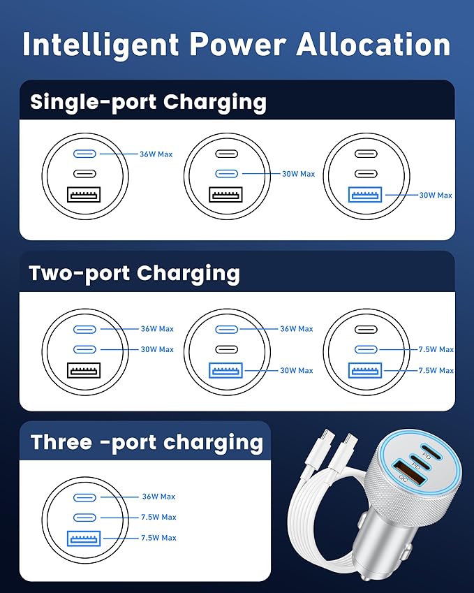 67W 3-Port Super Fast Type C Car Charger USB C for iPhone 17/Air/16/16e/15 Pro Max, Samsung Galaxy S25 S24 S23, Pixel, Android, Car Adapter Accessories for Men Women + 3FT USB-C Cable Silver