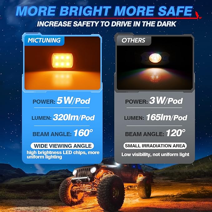 MICTUNING 2026 Upgraded X2 RGB Rock Lights Kit, APP & Remote Dual Control, 8 Pods Neon Light Lighting Kit, IP68 Waterproof, Music Sync, Strobe Effects for Trucks, Boat, RV, ATVs, UTVs