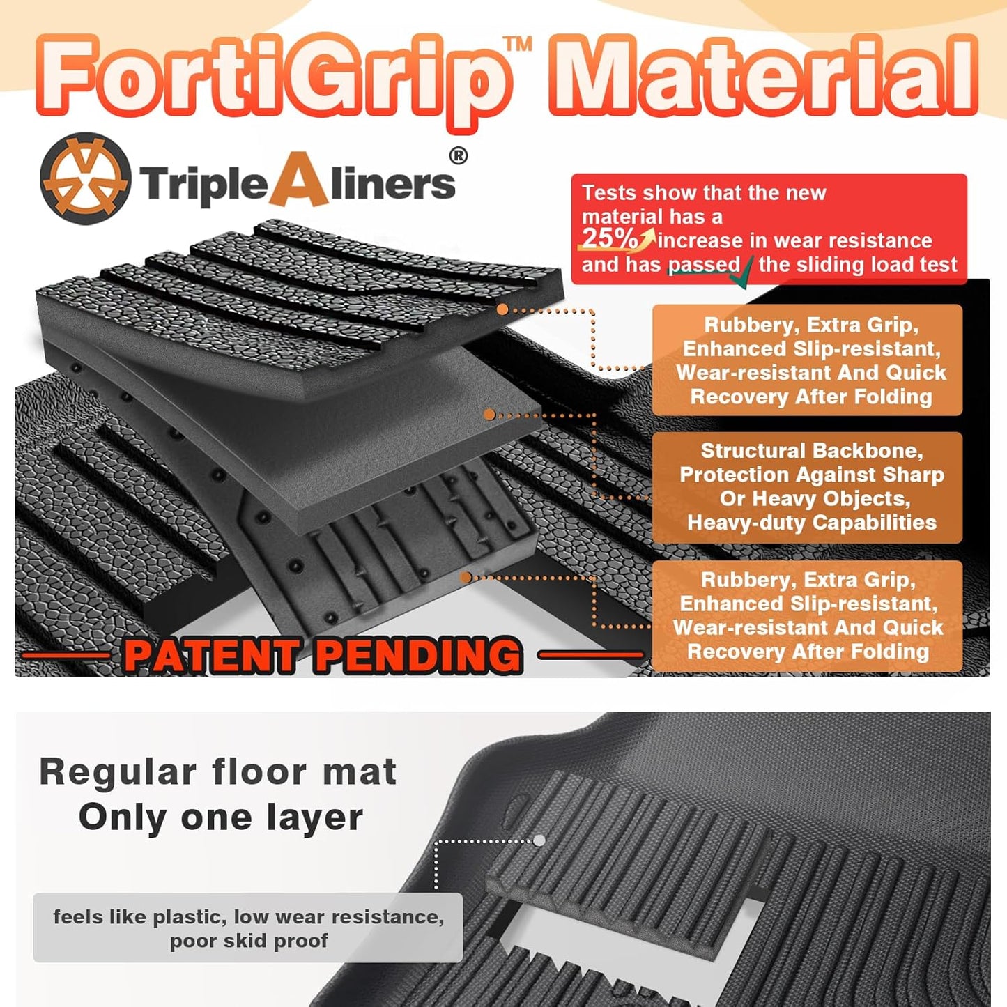 TripleAliners All Weather Liners Compatible with 2025 BMW X3 Accessories TPE Anti-Slip Odorless Custom Fit Floor Liners Rear Trunk Cargo Mat Seat Back Cover(Floor Mats & Trunk Mat & Backrest Mats)