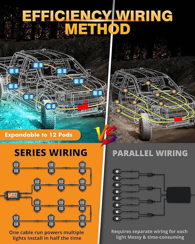 Auxbeam 8 Pods RGB LED Rock Lights with Brake Mode Wheel Well Lights w/Bluetooth APP+Remote Control Music Voice Sync Waterproof Dynamic Color Changing Underglow Kit for Trucks ATV Car 1 Year Warranty