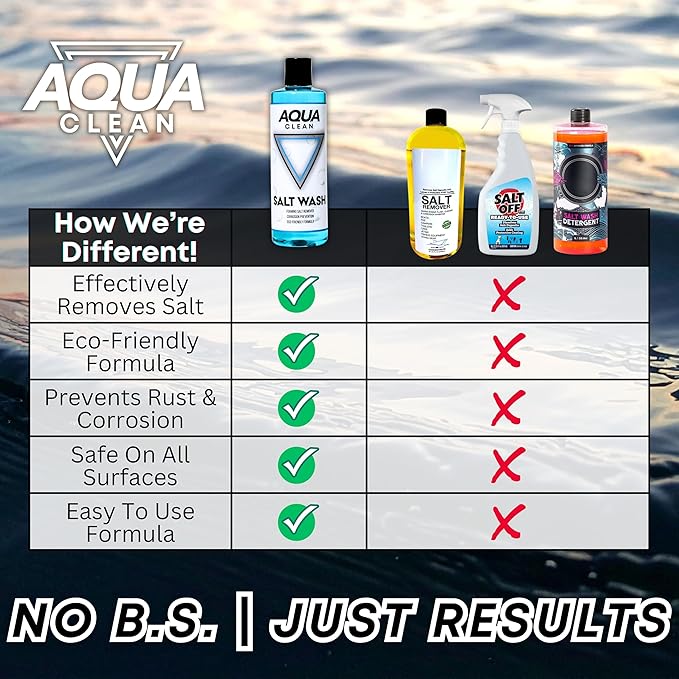 Salt Wash | Concentrated Salt Remover & Anti-Corrosion Spray | Cars, Trucks, Boats, RVs, Motorcycles, Off-Road | Paint, Metal, Gelcoat, Fiberglass | No Scrub Spray & Rinse | USA Made | 16oz