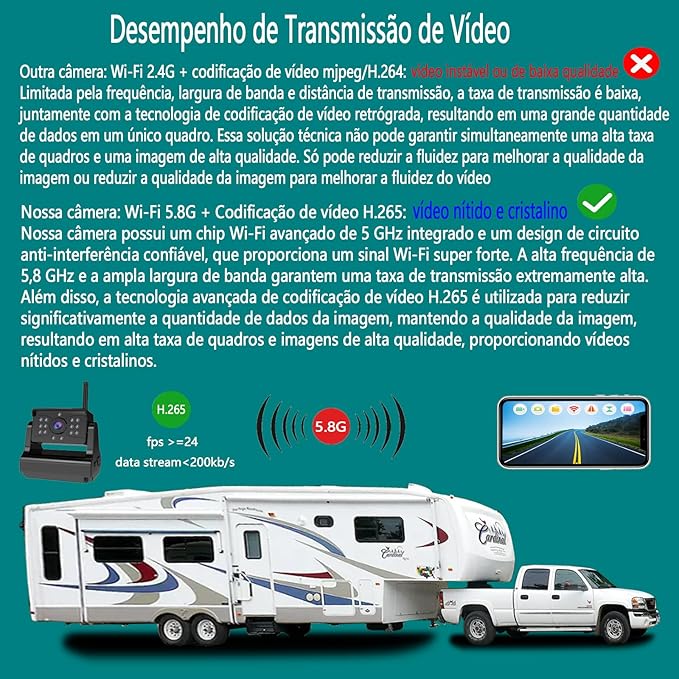 Wireless Backup Camera, Ultra Strong WiFi Signal Clear Picture Magnetic Rechargeable Rear view Reverse Back up Camera for Hitch Towing Gooseneck Travel Boat Horse Trailer Truck Camper RV Pickup iPhone