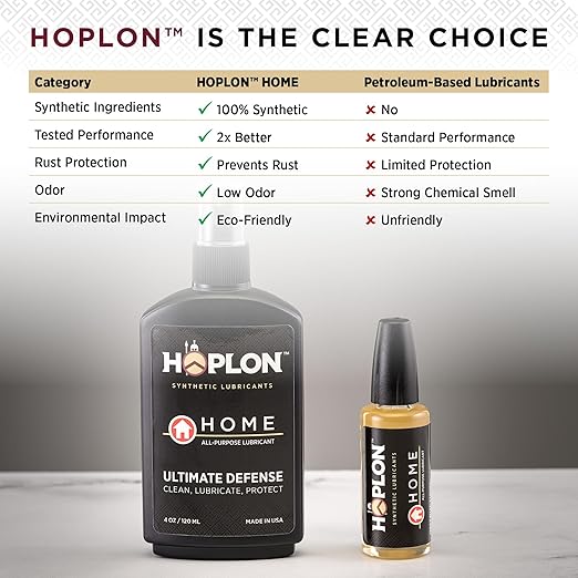 HOPLON Home Duo — 5oz Synthetic Ester Lubricant Spray & Needle, Stops Squeaks & Rust on Door Hinges, Garage Doors, Sliding Tracks, Window Frames & Door Locks, No Mess, Low Odor, Made in USA