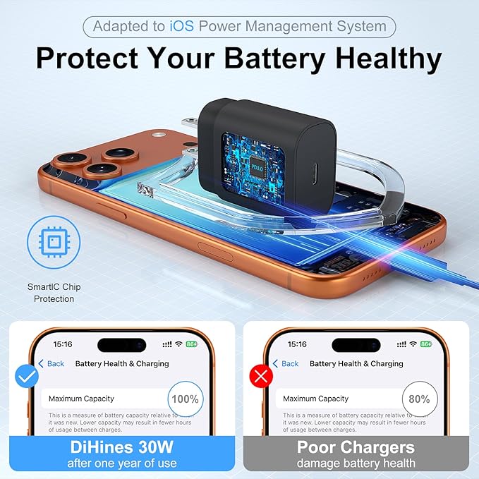 30W USB C Phone 15 Charger Fast Charging Block for iPhone 15/15 Pro Max/15 Pro/15 Plus/Samsung Galaxy S23 Ultra/S23/S23+/S22/S22 Ultra/S22+/S21 Ultra/S20 Ultra/Note 20 & 6.6Ft USB C Charger Cable