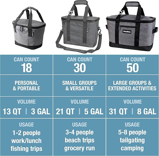 CleverMade Collapsible Insulated Cooler Bag – Leakproof Soft Cooler for Beach, Travel, Car – Bottle Opener
