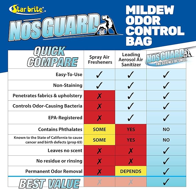 Star Brite NOS-Guard Mildew Odor Control Bags - Slow Release System - Twin Pack