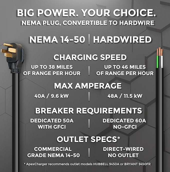 MACH 2. NACS/Tesla Connector. Fast Level 2 EV Charger 48 amp Garage-pro wall-Mount. Electric Vehicle Charging Station 4 Nema 14-50 Outlet & Hardwired. Key Accessories: 30ft Cable, 5-Year Coverage