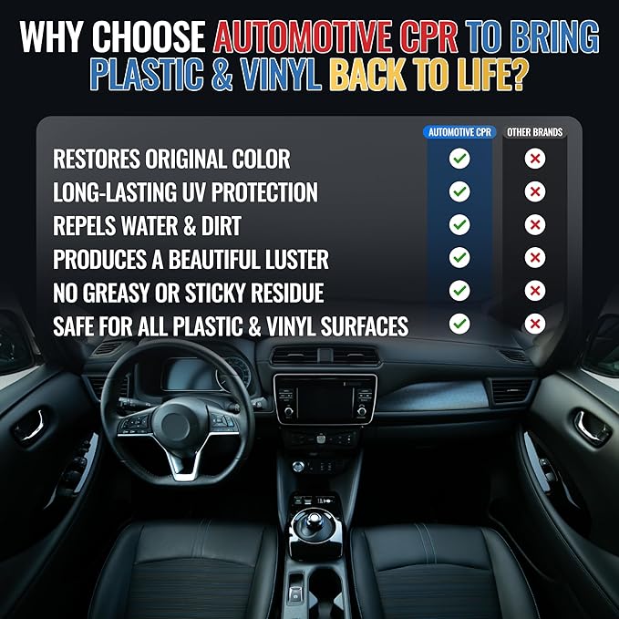 Plastic & Vinyl Restorer 16oz – Advanced Restoration for Dashboards, Door Panels, and Trim – Provides a Deep Luster to Any Color Plastic or Vinyl