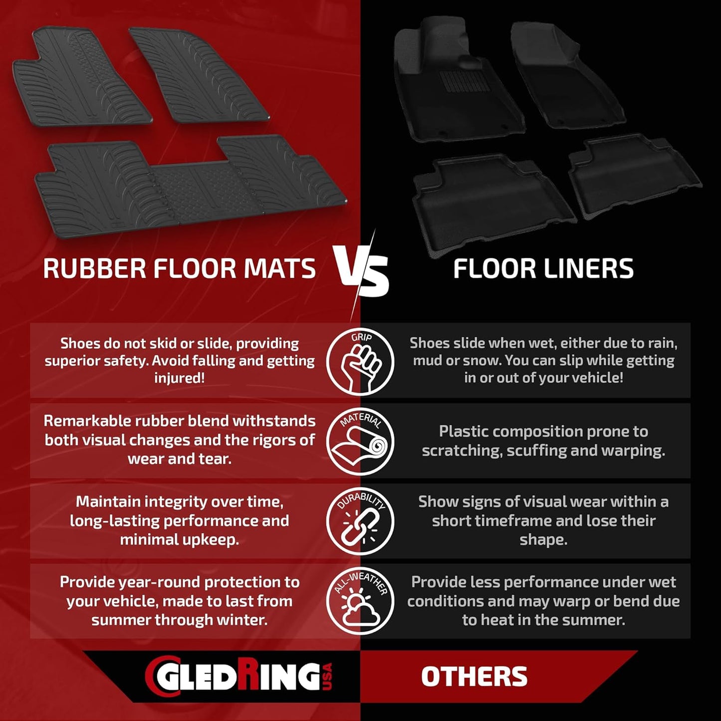 Gledring USA Custom Fit All-Weather Rubber Floor Mats Intended for Land Rover LR2 2007-2015, No Trimming Required, Tailored Custom Fit, Protects from Rain, Mud, & Snow