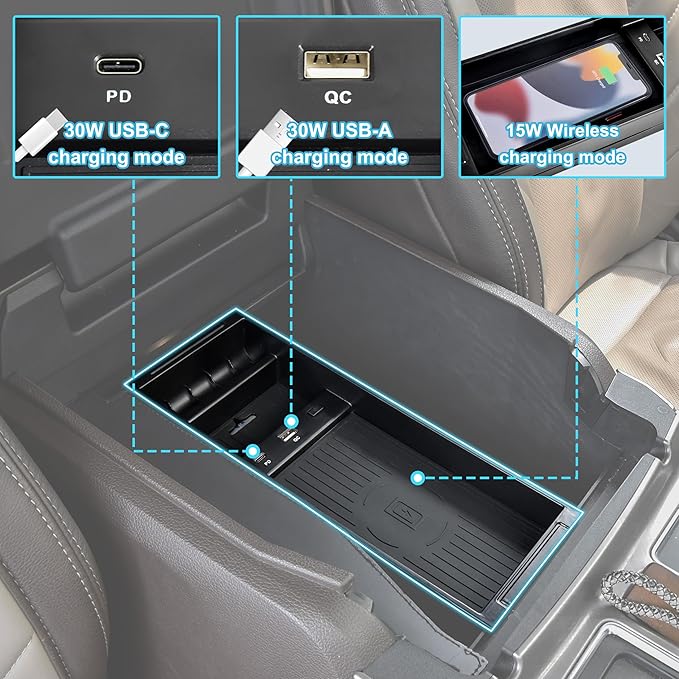 KEWISAUTO F150 Center Console Organizer with Wireless Charger, USB-A USB-C Center Console Tray Fast Wireless Charger for 2009-2020 2021 2022 2023 Ford F-150 F150 Accessories