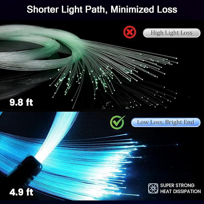 VASTFIRE Split Starlight Headliner Kit - 400pcs 0.02in 4.9ft Fiber Optic RGBW Star Lights for Car with 2 Light Heads 16W Engine Easy to Hide,Flexible Wiring,APP/Remote Control for Car Roof Ceiling