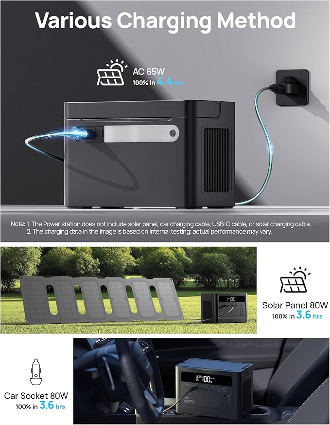 2026 Portable Power Station 700W Surge, 288Wh LiFePO4 Battery Backup, Power Bank with AC Outlet 350W/110V, Solar Generator Fast Charging for Camping Essentials, Hurricane Emergency, Home, Road Trips