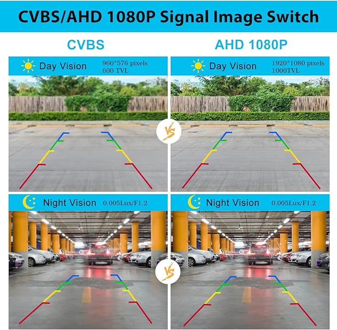 GLK Backup Camera 1080P Rear View Reverse Camera - License Plate Backup Camera, Startlight Night Vision Wide Angle IP69 Waterproof CVBS-AHD Metal Housing, for 12-24V Cars