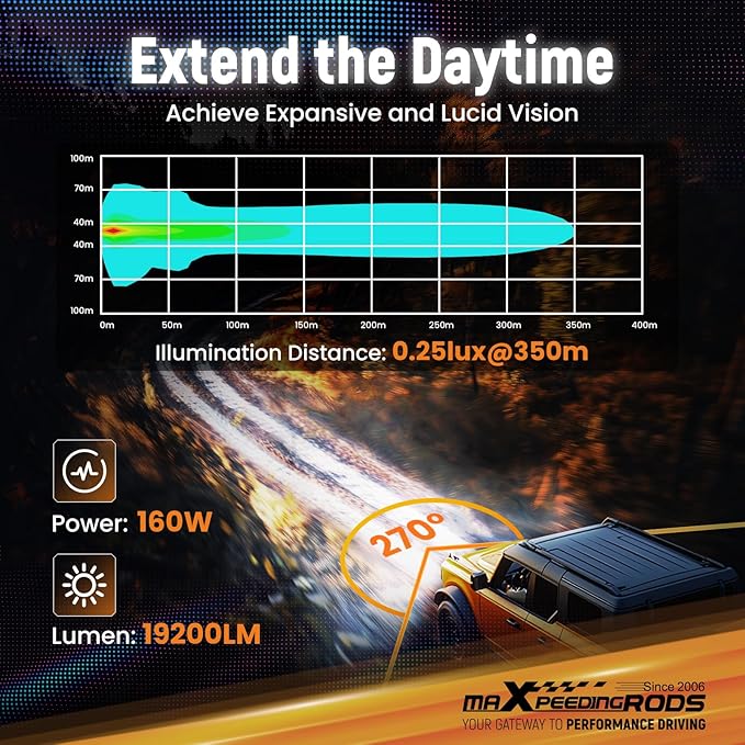maXpeedingrods 3.5" Off Road Lights 160W 19200LM, Spot Light with 7 RGB Colors for Ambient, LED Lights Bar Fog Light, Side Shooter 270°Wide Range, for Jeep UTV Pickup ATV with Black Covers