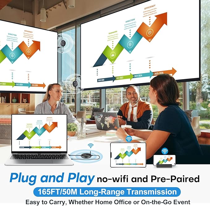 Wireless HDMI Transmitter and Receiver- Plug and Play Extender Kit, Multi-TV(1TX UP to 4RX), 50M/165FT @60Hz 5.8G/2.4G- Stream Video from Laptop to HDTV/Projector/Monitor