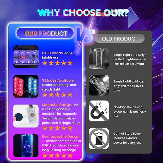 4 PCS Car LED Lights, USB Plug-in Rechargeable 8 High-Brightness LED Beads, Portable Mini Touch Control Dimmable Night Light for Car/Bedroom/Party/Holiday Decoration (2 Amber & 2 Ice-Blue)