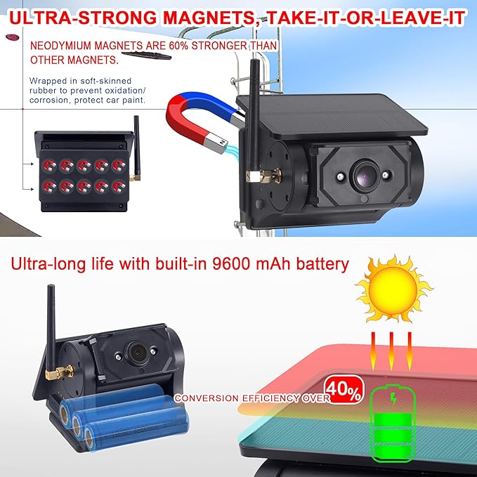 Solar-Powered Wireless Backup Camera with AI Security-Smart Human/Vehicle Detection,WiFi Connectivity,Cordless & Magnetic Mount Rear View Camera Upgrade Your Truck,Trailer,RV,or Camper WF102