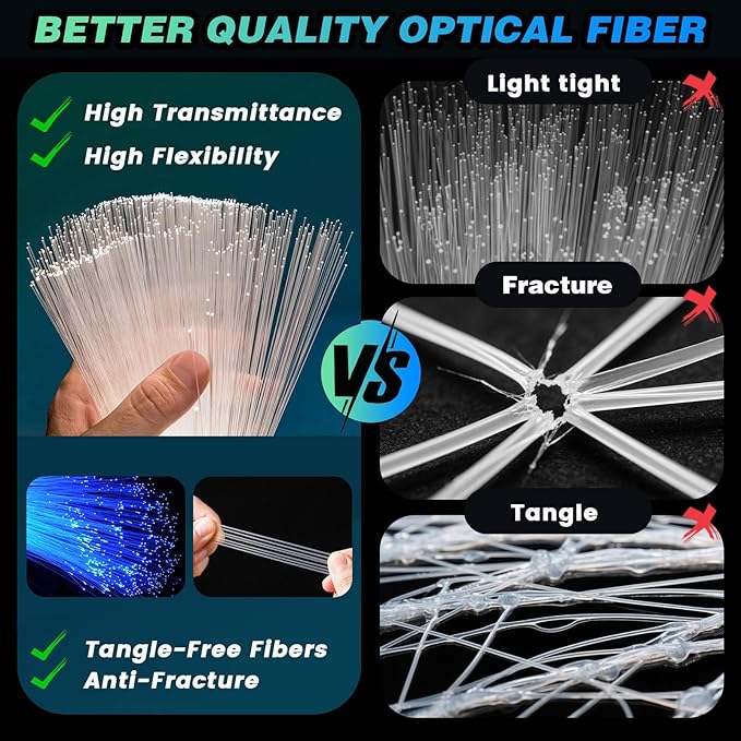 VASTFIRE Starlight Headliner Kit - 500pcs 0.03in 9.8ft Fiber Optic Star Lights for Car with 16W RGBW, Twinkle/Meteor Music Sync, APP/Remote Control for Car Roof/Bedroom Ceiling