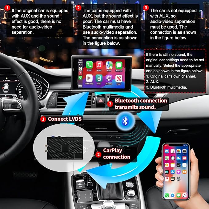 Wireless CarPlay Android Auto Retrofit Kit Decoder Box for Audi A6L 2016-2018, A7 (2018) Interface Box Fit Car Radio Upgrade GPS Navigation Support Mirror Link,Backup Camera, Siri