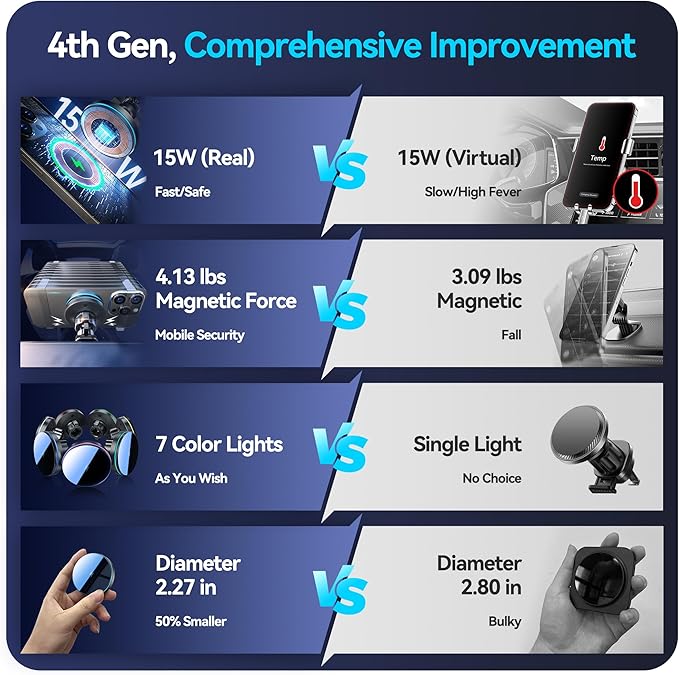 Beser for MagSafe Car Mount Charger, (4.13 lbf) Large Magnetic, 15W Qi Wireless Charger for Car, Vent/Dashboard, Phone Holder for iPhone 16/15/14/13/12 Series, 7 Color Lights, Aluminium, Deep Black