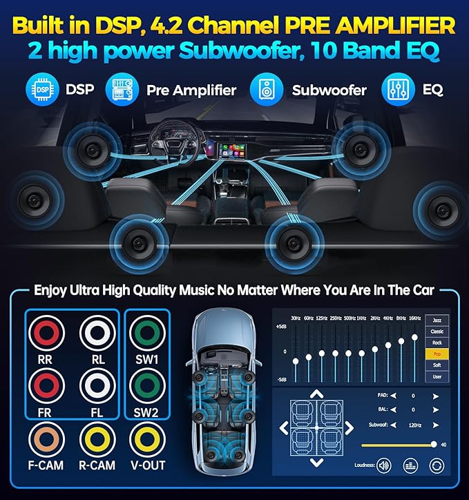 PLZ 7" Wireless Double Din Car Stereo Apple Carplay Radio QLED Screen for Car, Android Auto, Bluetooth 5.3, Fast Charger, 1080P Backup Camera, 4.2 Channel Outputs 240W, 2 Subwoofer