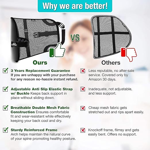 Lumbar Support - Breathable Mesh Office & Car Chair Back Support with Double Adjustable Straps for All-Day Comfort
