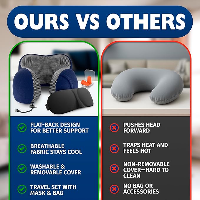 Neck Pillow for Plane Travel – 4-in-1 Kit | Adjustable Blue Memory Foam Neck Support Pillow, Eye Mask, Earplugs, & Cover | Cozy, Washable Cotton Cover with Secure Buttons – Comfort Traveling
