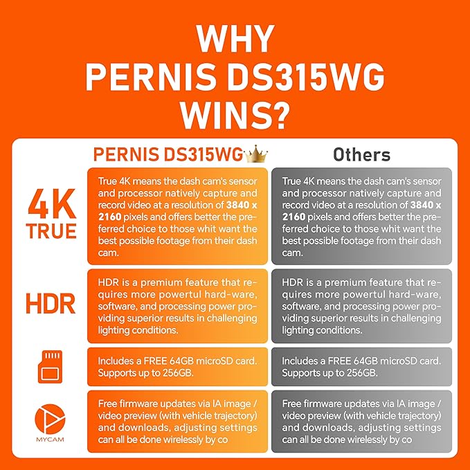 PERNIS AI 4K Dash Cam Front and Rear,STARVIS 2 Sensor,Free Card Included,5.8GHz WiFi Dual Dash Camera for Cars,Built-in GPS,G-Sensor,Night Vision,3.16" Screen,24H Parking Mode,Support 1T Max