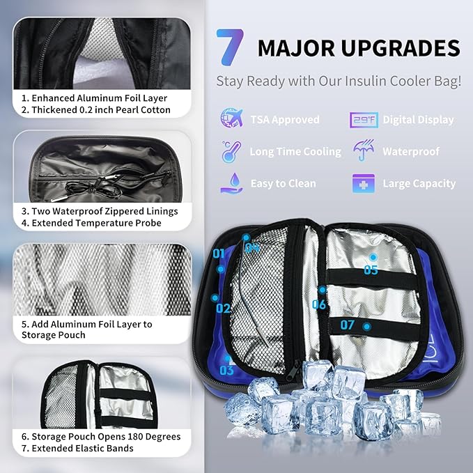 Insulin Cooler Travel Case TSA Approved Medication Cooler with Digital Temp Display 2 Ice Packs for Insulin Travel Case Diabetes Storage 4-6 Pens