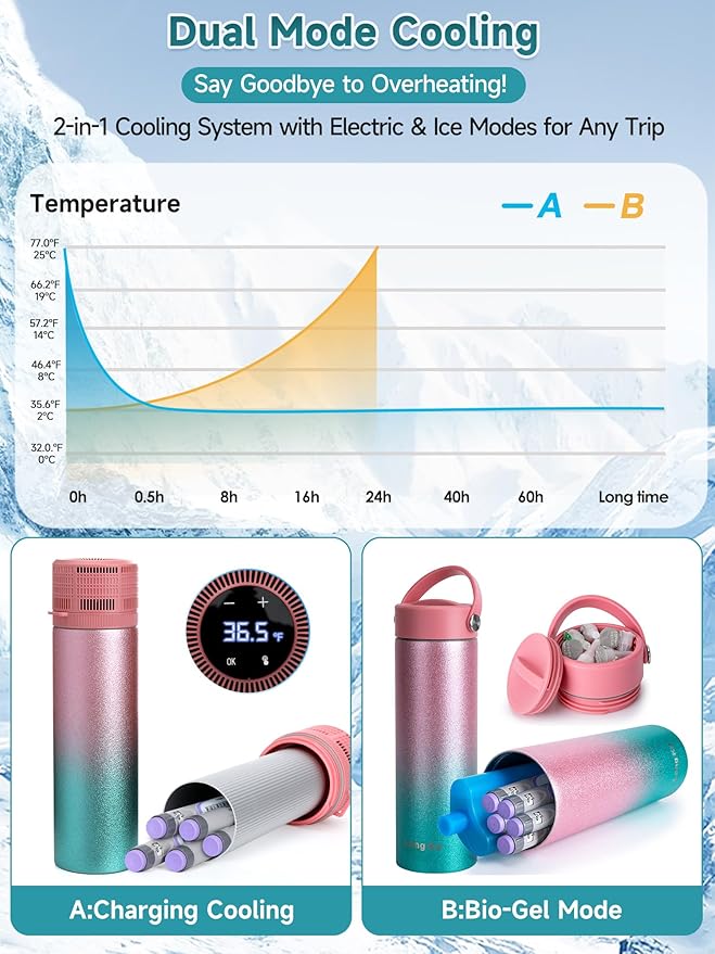 Electric Insulin Cooler Travel Case, USB Charger & Biogel Ice Box - Unlimited Hours, 35-68°F Custom & Display Temperature Medical Cooler, TSA Approved Diabetic Medication Refrigerator