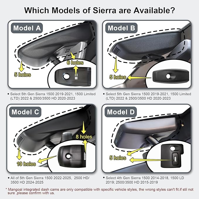 Mangoal 4K Dash Cam fit GMC Sierra 1500 2019-2021, 1500 Limited 2022, 2500 HD/3500 HD 2020-2023(Model B), Model B & Model A Have Same Models Years but Vehicle Sensor Cover are Different
