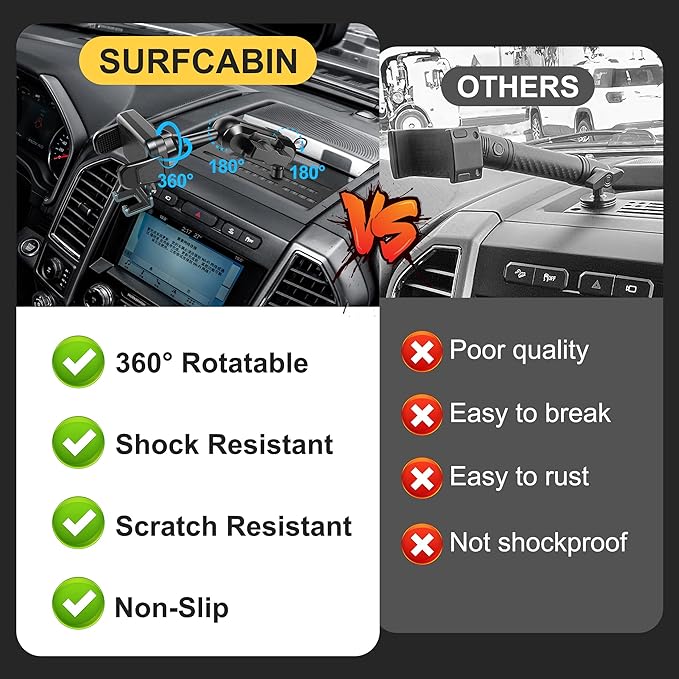 Surfcabin Dash Mount Phone Holder Compatible with 2015-2020 F150 2017-2022 F250 F350 Metal Cellphone Mounting Bracket Stand for Most CellPhones