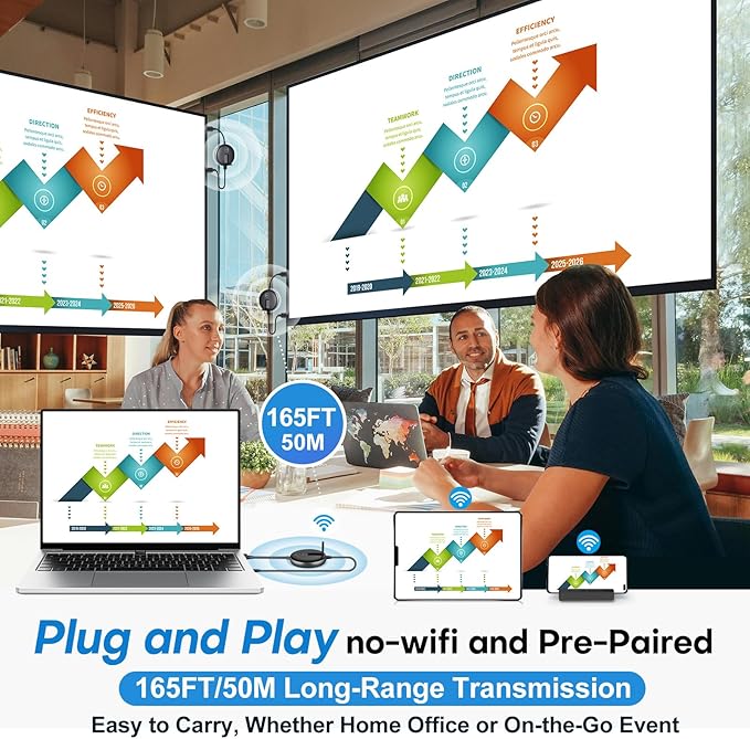 Wireless HDMI G9R Pro- One Transmitter and Four Receivers- Extender Kit, Wirelessly Simultaneous Expansion, 165FT/50M 5.8G/2.4G @60Hz, Plug and Play- Stream Video from Laptop to Multi-TVs/Monitors