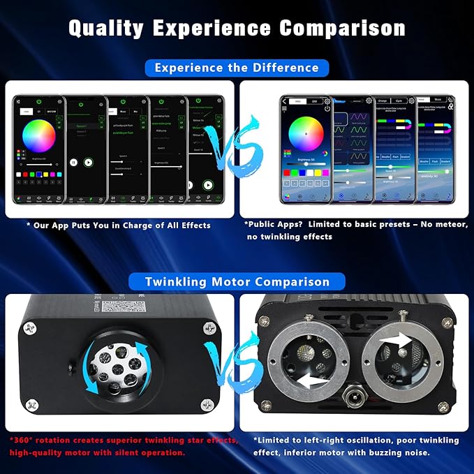 Starlight Headliner Light Kit Twinkle 600pcs*0.03in*6.5ft,16W Upgraded Fiber Optic Lights Sound Activated APP/Remote Control Small Size Star Lights for Car Home Star Ceiling Decoration