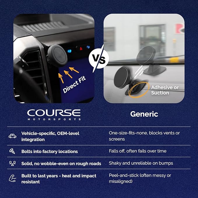 Course Motorsports DirectFit Phone Mount | MagSafe Compatible Head Non Charging | Compatible with Ford F150 (2015–2020), F250/F350/F450/F550 (2017–2022 Sync 3) & Expedition (2018–2021) - Left or Right