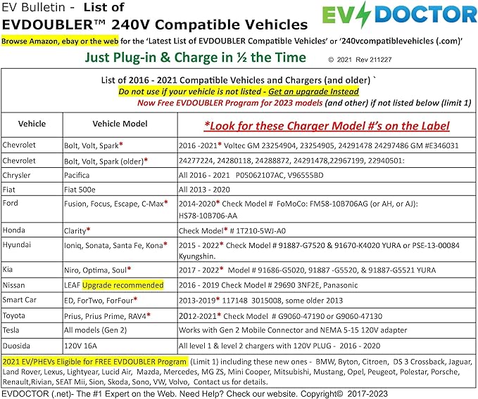 Fits Toyota Prius Prime. The Amazing EVDOUBLER is a Low Cost Upgrade Adapter, Just Plug it in, Charges Fast Like a Level 2 Electric Vehicle Car EVSE Charger. Needs NEMA 14-30/50 Outlet